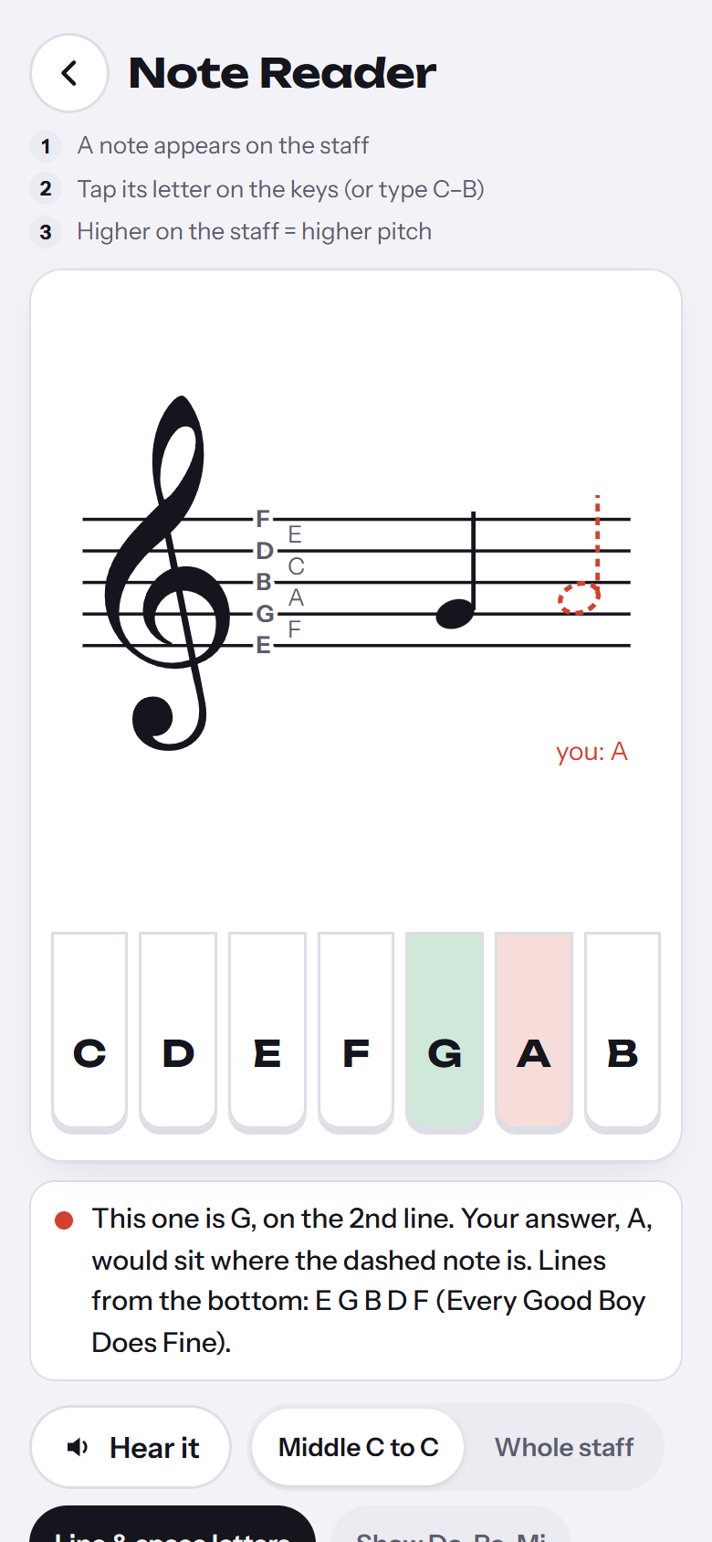 Note Reader shows a red dashed A beside the correct G, with a written explanation.