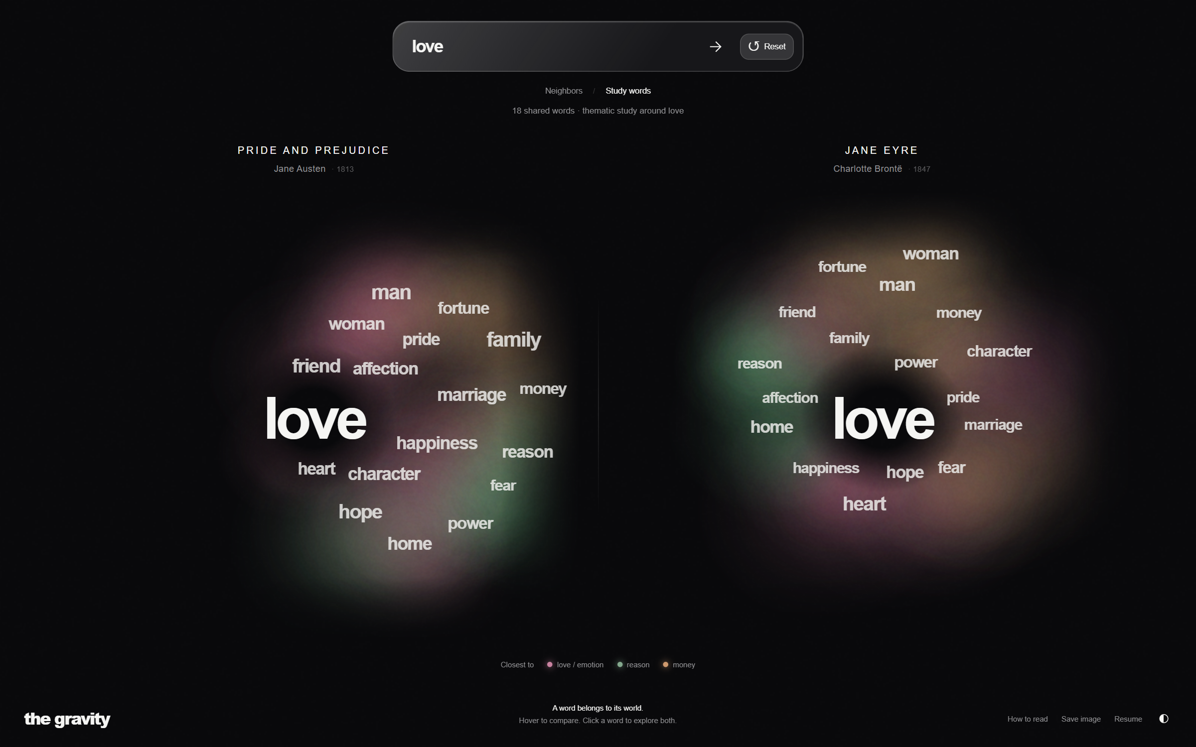 The Gravity comparing love in Pride and Prejudice and Jane Eyre